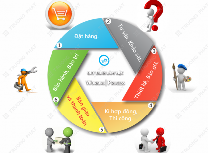 Cách lựa chọn công ty làm biển hiệu chất lượng, uy tín và chuyên nghiệp